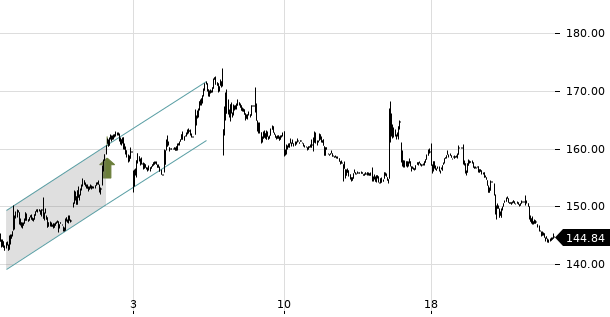 UBS TrendRadar Bild