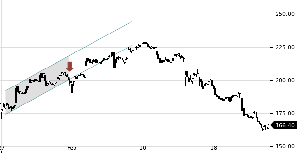 UBS TrendRadar Bild