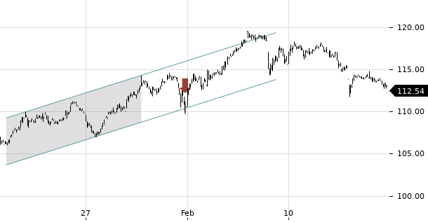 UBS TrendRadar Bild