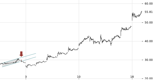 UBS TrendRadar Bild