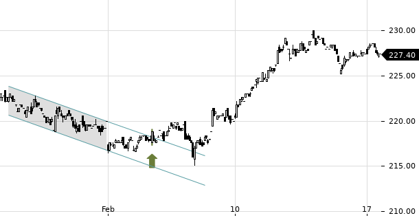 UBS TrendRadar Bild