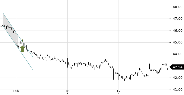 UBS TrendRadar Bild