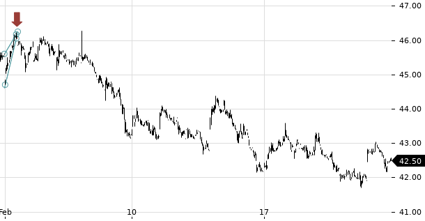 UBS TrendRadar Bild