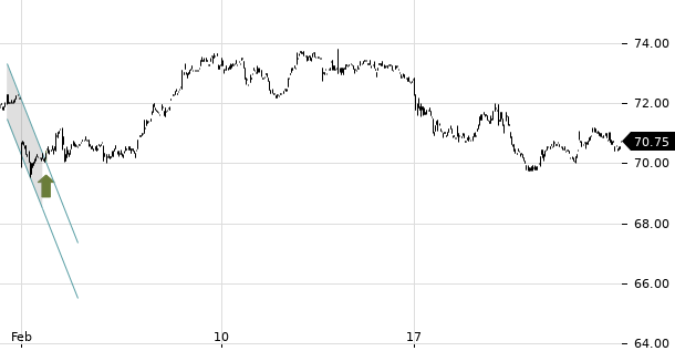 UBS TrendRadar Bild