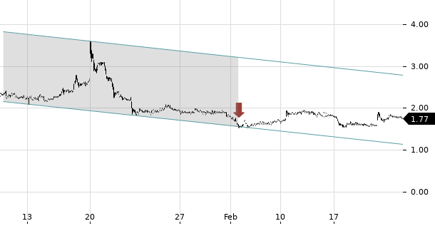 UBS TrendRadar Bild