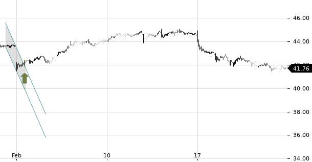 UBS TrendRadar Bild