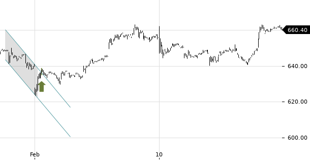 UBS TrendRadar Bild