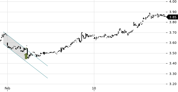 UBS TrendRadar Bild