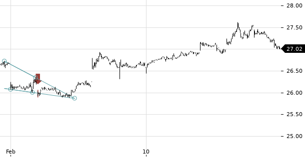 UBS TrendRadar Bild