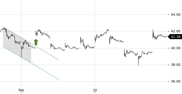 UBS TrendRadar Bild