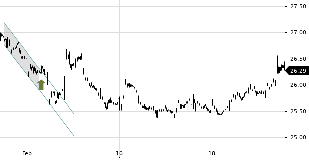 UBS TrendRadar Bild