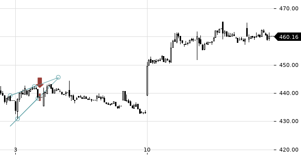 UBS TrendRadar Bild