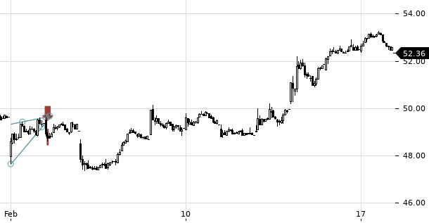 UBS TrendRadar Bild