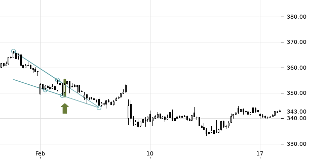 UBS TrendRadar Bild