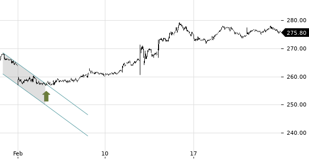 UBS TrendRadar Bild