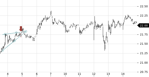 UBS TrendRadar Bild