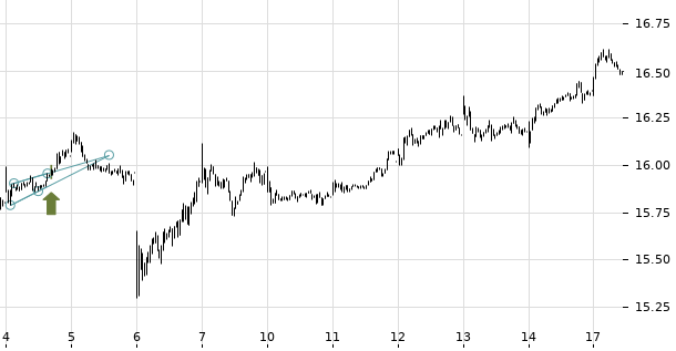 UBS TrendRadar Bild