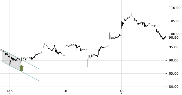 UBS TrendRadar Bild