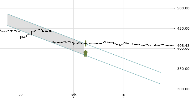 UBS TrendRadar Bild