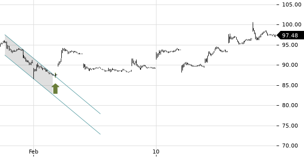 UBS TrendRadar Bild