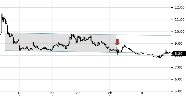 UBS TrendRadar Bild