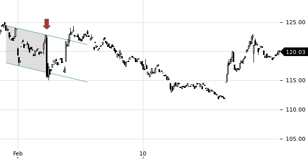 UBS TrendRadar Bild