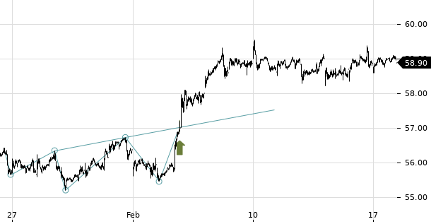 UBS TrendRadar Bild