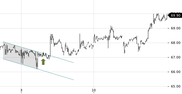 UBS TrendRadar Bild