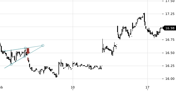 UBS TrendRadar Bild