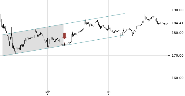 UBS TrendRadar Bild