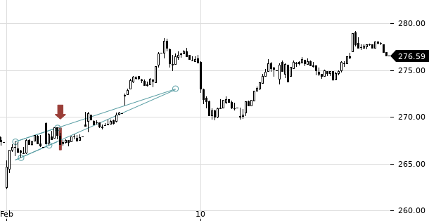 UBS TrendRadar Bild