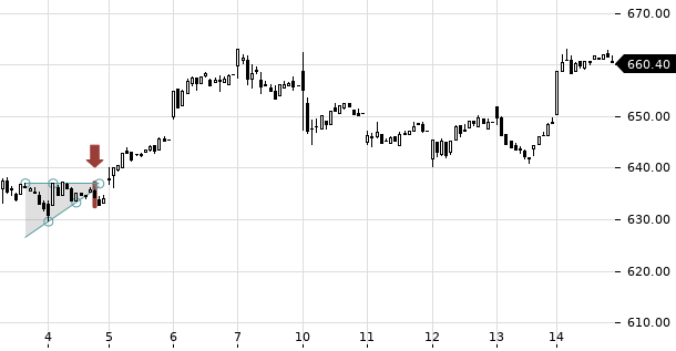 UBS TrendRadar Bild