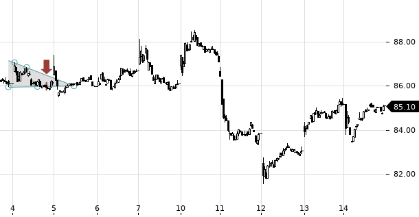 UBS TrendRadar Bild