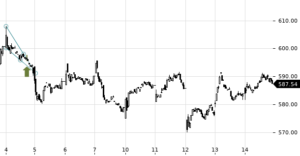 UBS TrendRadar Bild