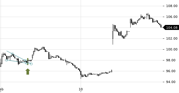 UBS TrendRadar Bild