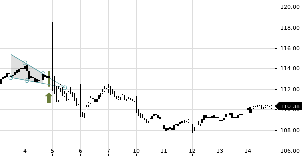 UBS TrendRadar Bild