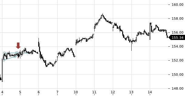 UBS TrendRadar Bild