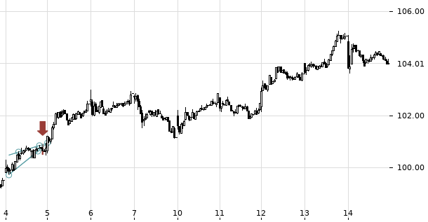 UBS TrendRadar Bild