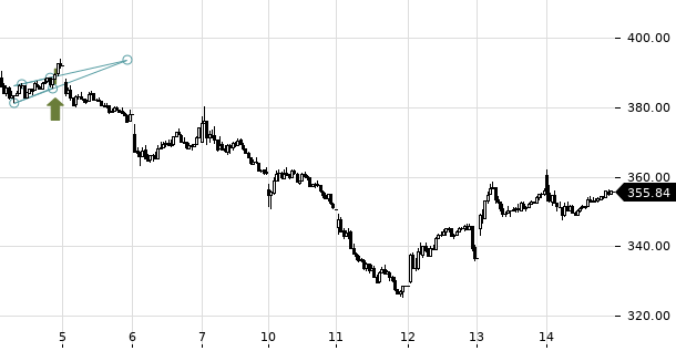 UBS TrendRadar Bild