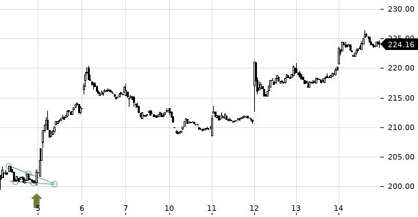 UBS TrendRadar Bild