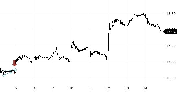 UBS TrendRadar Bild