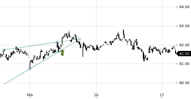 UBS TrendRadar Bild