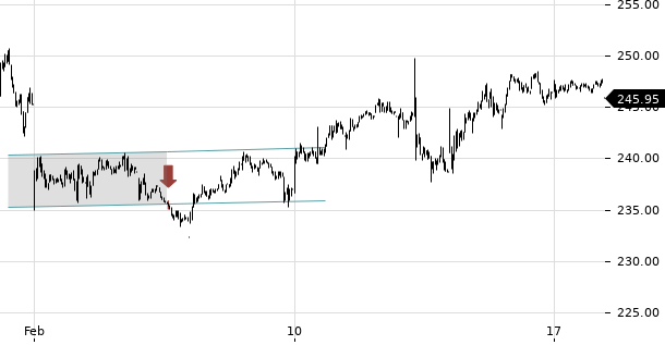 UBS TrendRadar Bild