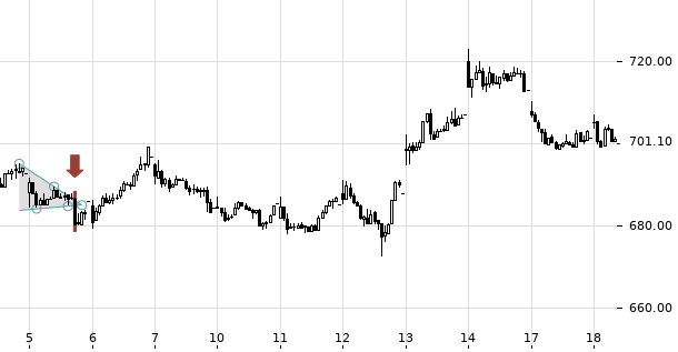 UBS TrendRadar Bild