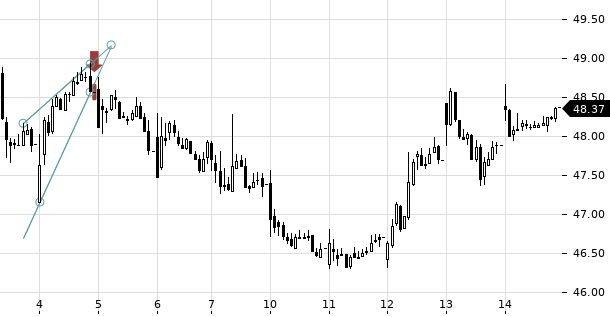 UBS TrendRadar Bild