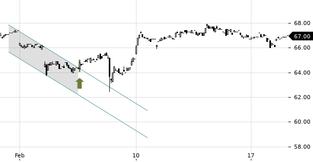 UBS TrendRadar Bild