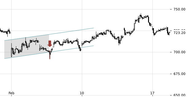 UBS TrendRadar Bild