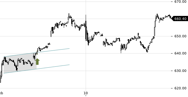 UBS TrendRadar Bild