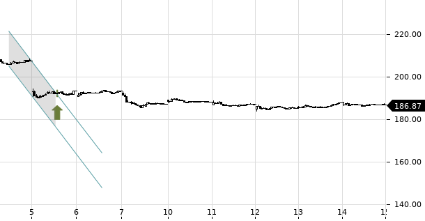 UBS TrendRadar Bild