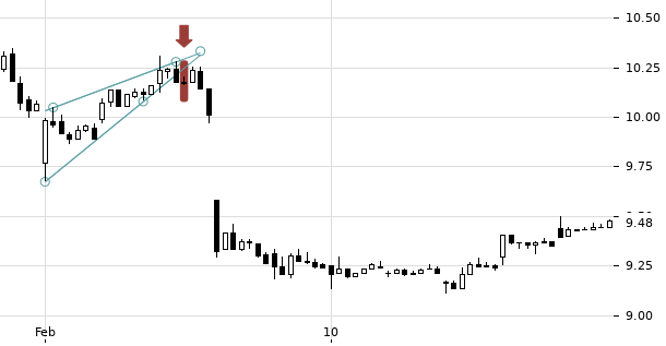 UBS TrendRadar Bild